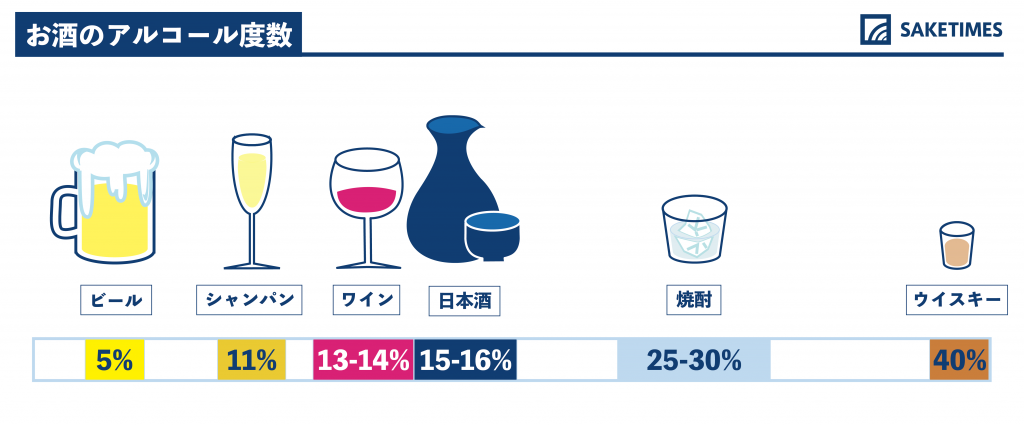 SAKETIMES Infographics jp abv