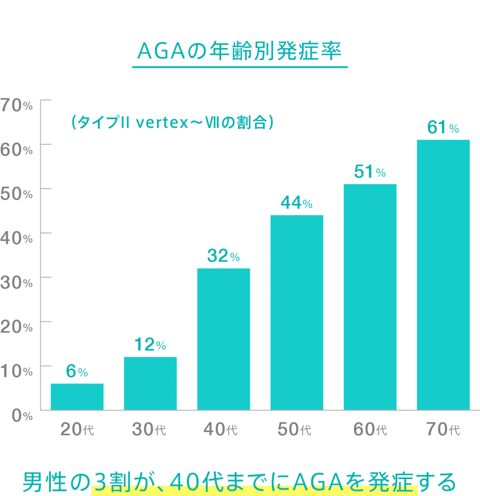 fig graph example