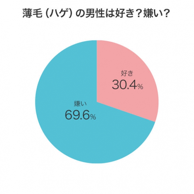 はげに対する女性の意見