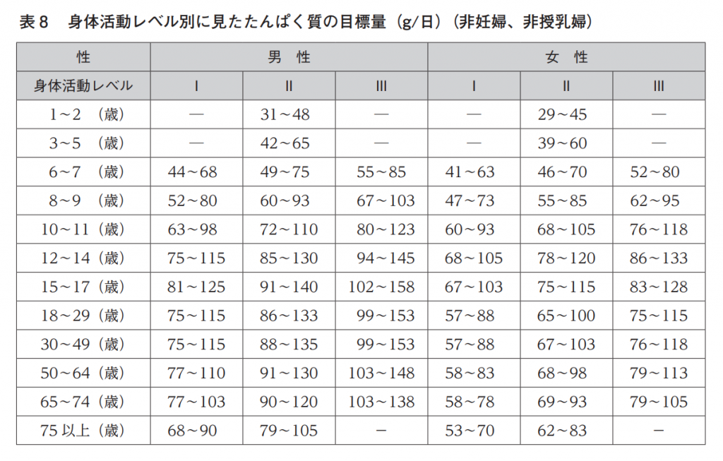 タンパク質