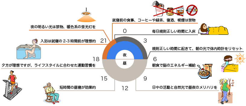 睡眠の質を高めるための正しい生活習慣