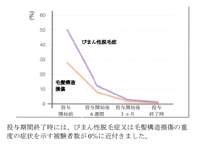 白髪を防ぐ