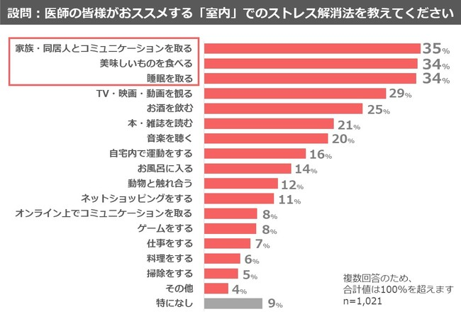 おすすめのストレス解消法