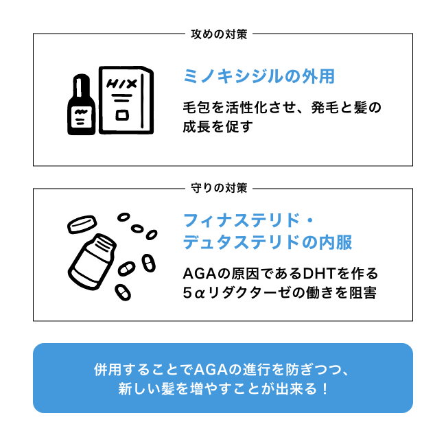 ミノキシジルとデュタステリドの併用